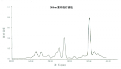 LAB-II⻯Wb